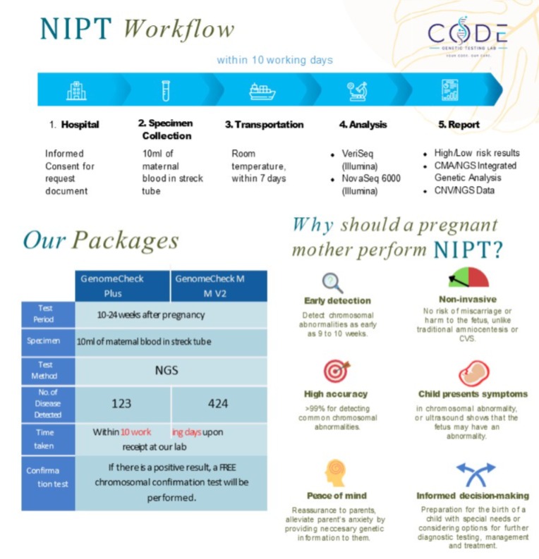 NIPT Workflow and Packages